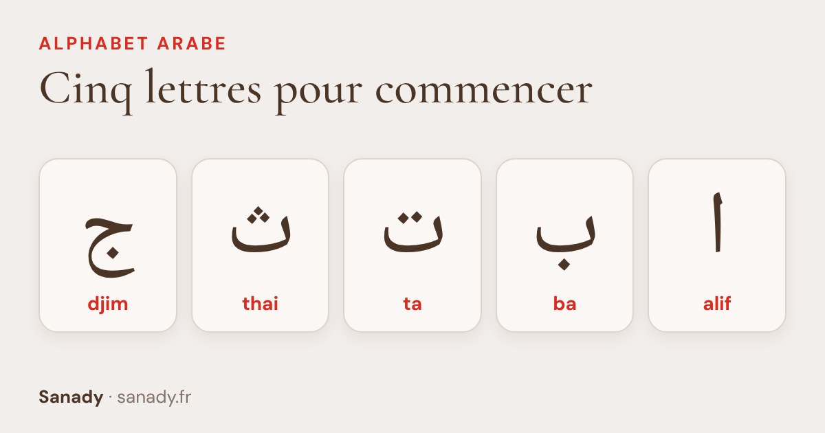 Les cinq lettres alif, ba, ta, thai et djim sur des cartes