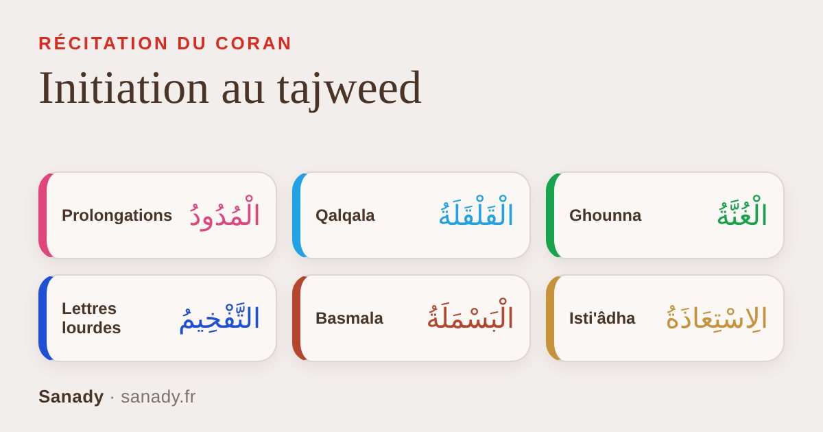 Les règles de tajweed abordées par Sanady, chacune d'une couleur : prolongations, qalqala, ghounna, lettres lourdes, basmala et isti'âdha